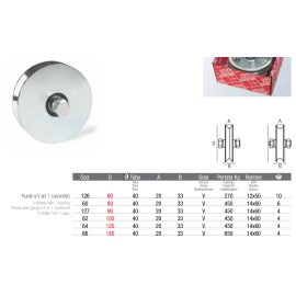 Roue gorge V et 1 roulement diamètre 80