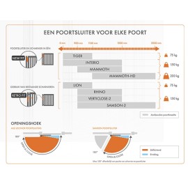 MAMMOTH-HD Zilv : Charnière avec ferme-portail hydraulique 180° pour portails lourds